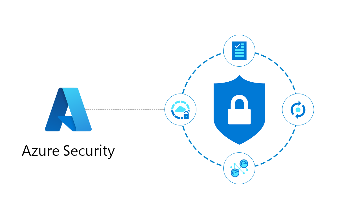 Secure your business with Microsoft Azure | Braintree