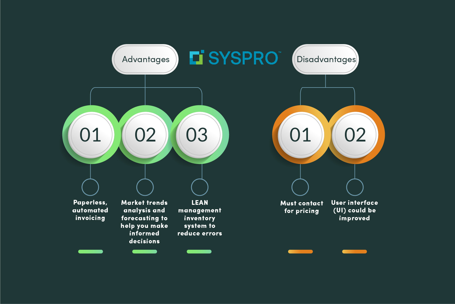 Syspro Pros and Cons