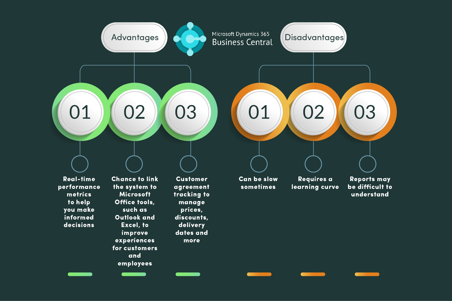 Microsoft Dynamics 365 Business Central Pros and Cons