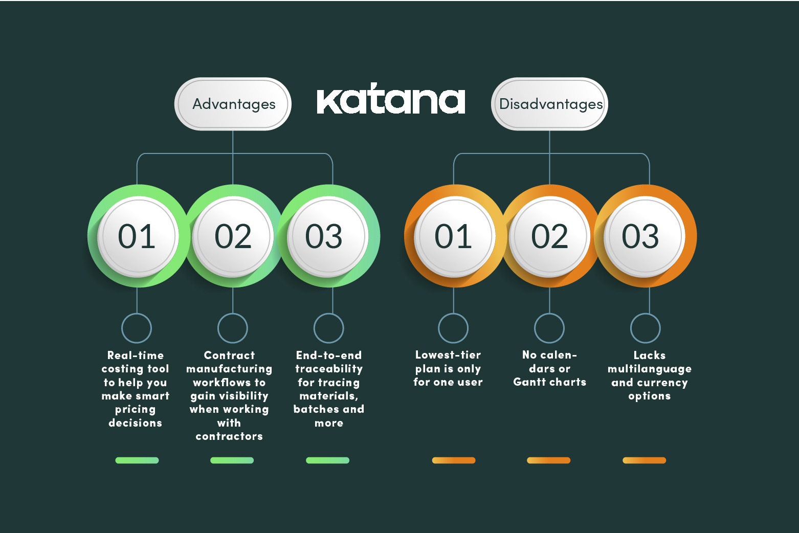 Katana Pros and Cons