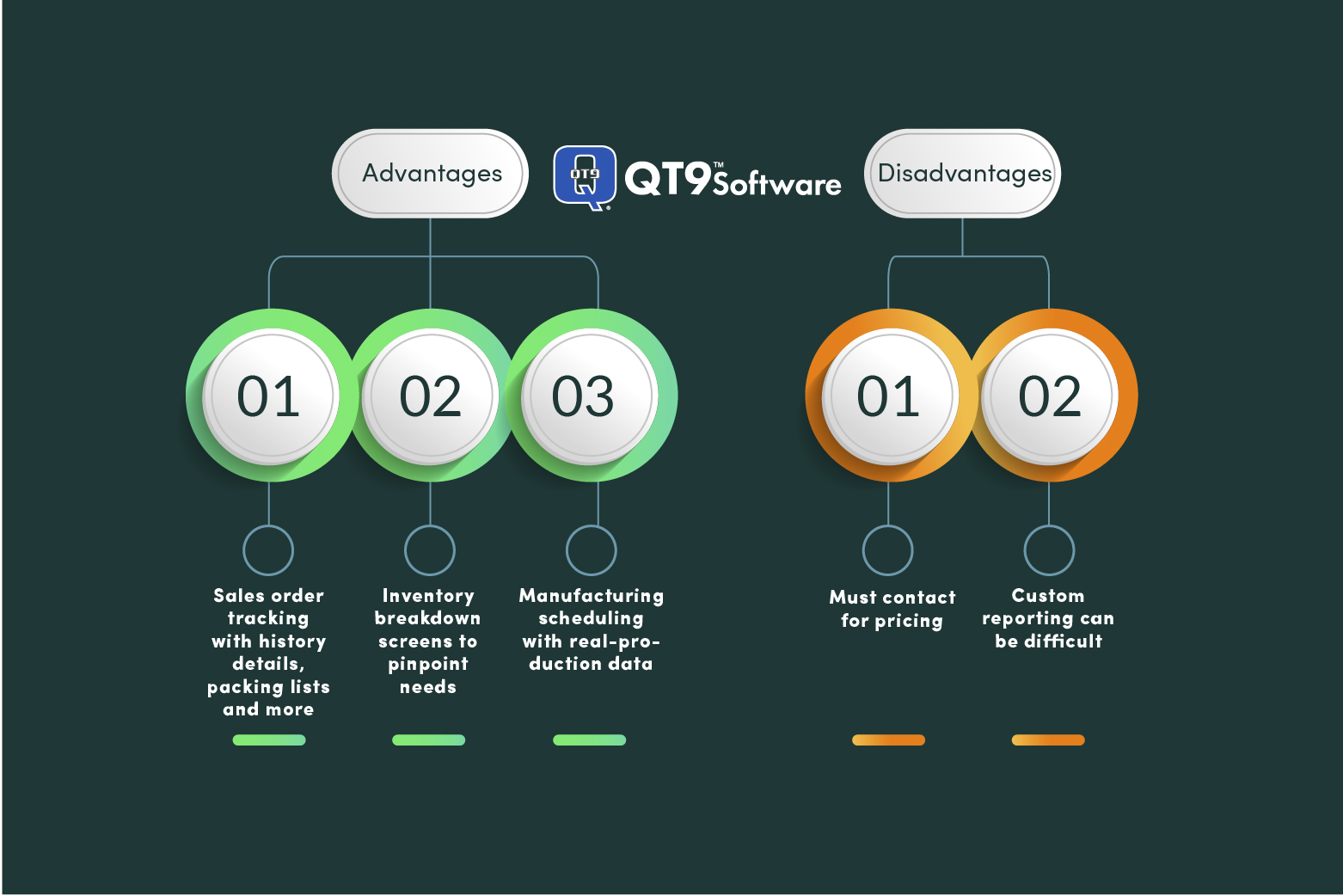 QT9 Software Pros and Cons