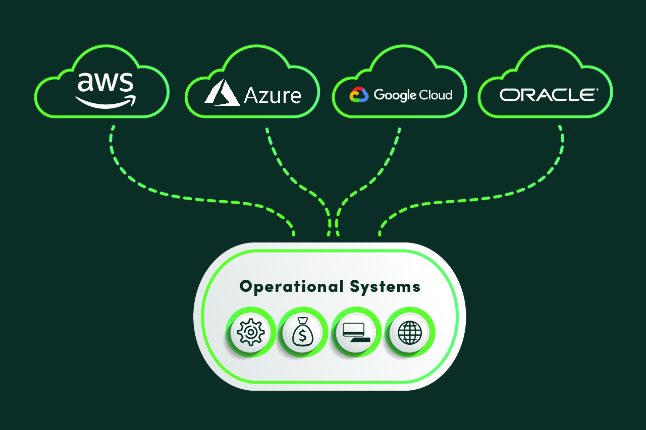 Migrate to Innovate Diagram 1 01 | Braintree