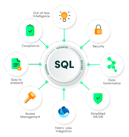 SQLServer KeyFeatures 2 | Braintree