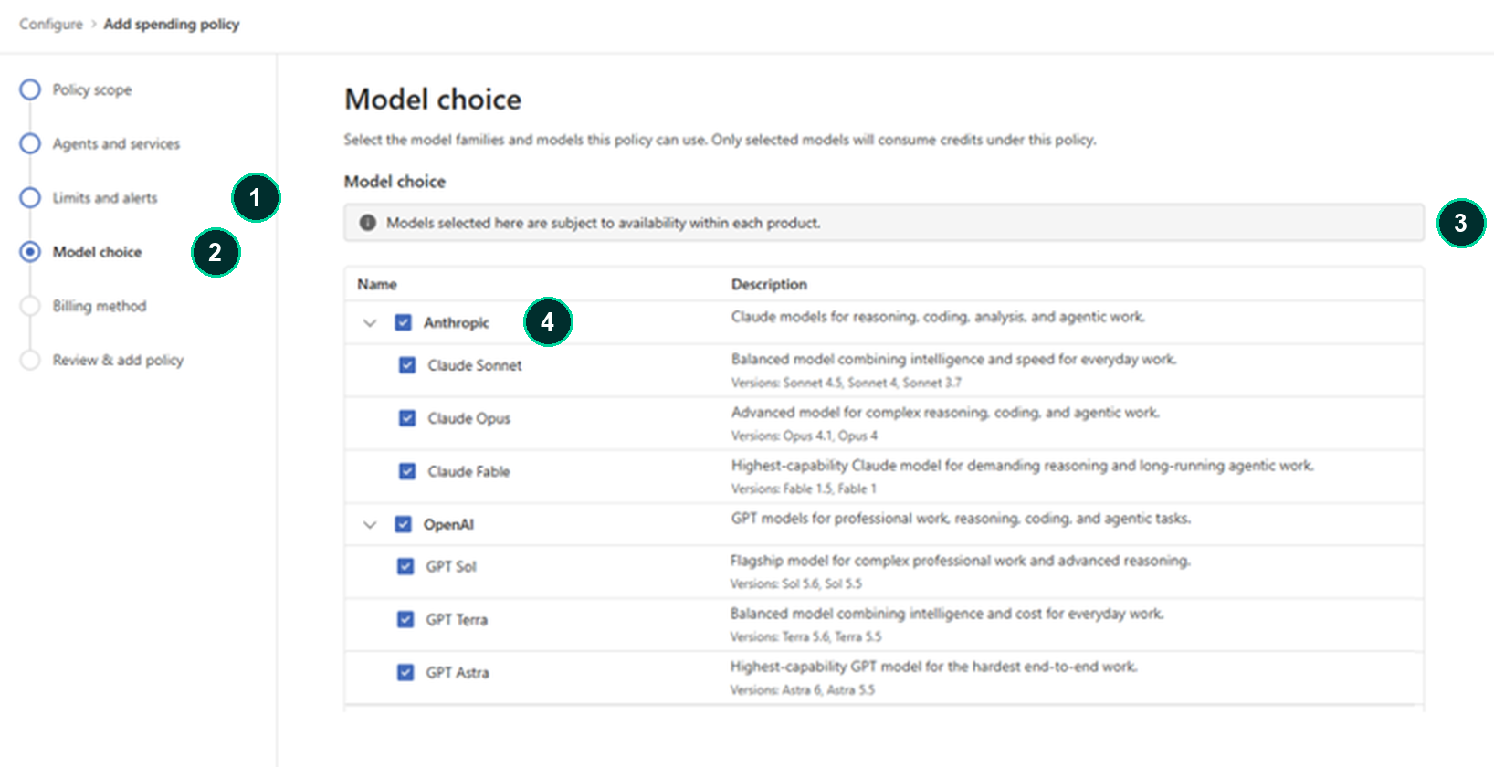 Microsoft 365 admin center model choice step with four numbered callouts: limits and alerts, model choice, availability notice, and model families.